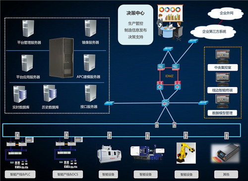 MES如何提升家具企業數字化能力 信息系統集成服務的核心路徑