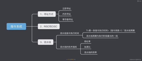 計算機指令系統(tǒng)與計算機系統(tǒng)服務